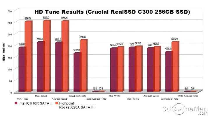 #341 - Q&A: SATA II vs. SATA III using a Crucial RealSSD C300 256GB SSD?